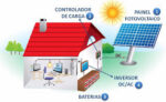 Kit De Energia Solar Básico Panel Solar Controlador Batería e Inversor - Imagen 2