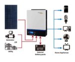Kit De Energía Solar para 650w con paneles solares ,controlador de carga , batería e inversor hibrido 3Kva - Imagen 2